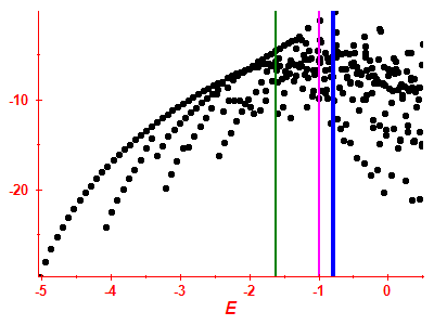 Strength function log